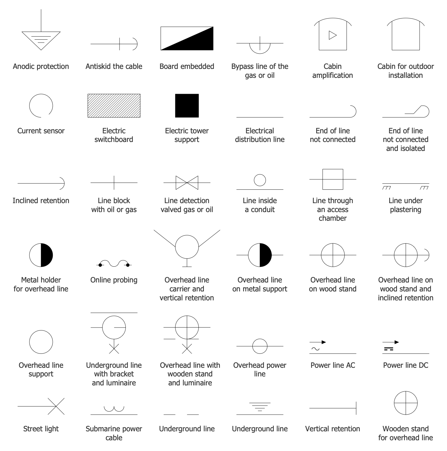 Design Elements — Transmission Lines Electrical Distribution