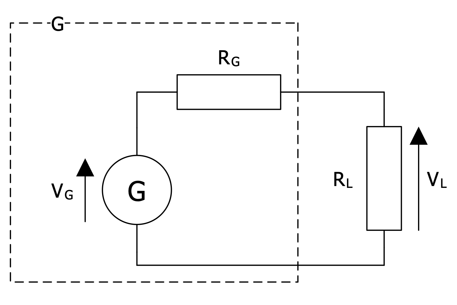 Generator and Load Equivalent Circuit