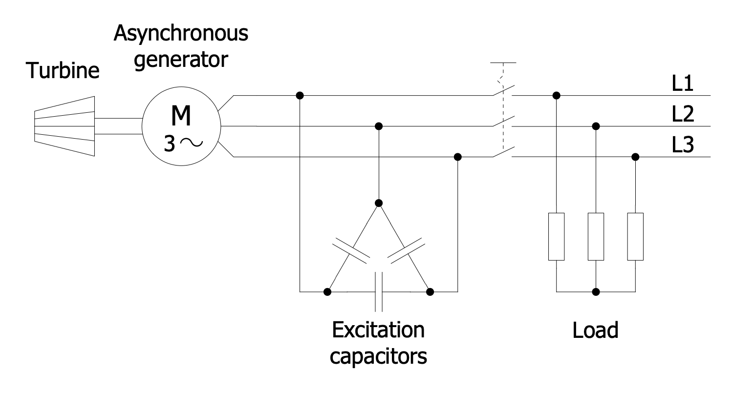 Induction Generator Circuit