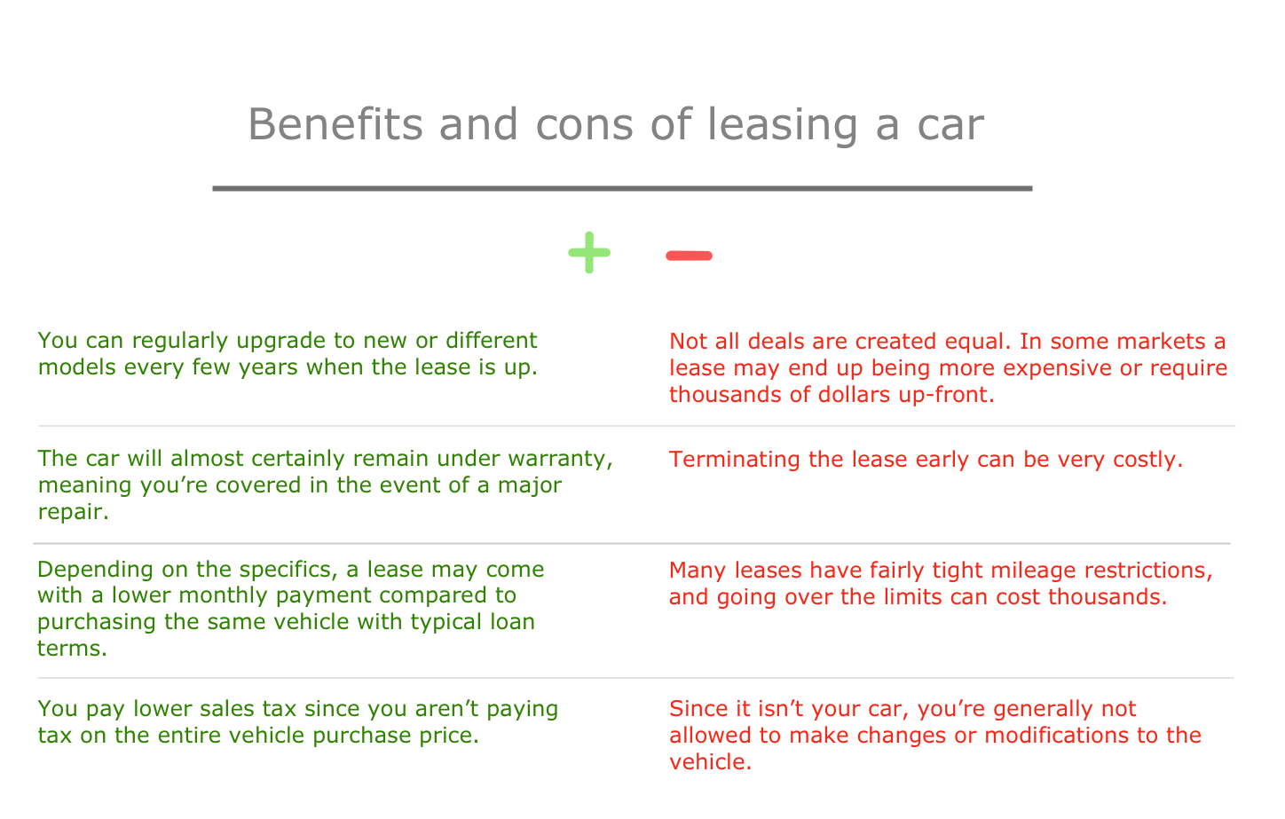 Benefits and Cons of Leasing a Car — Slide Sample