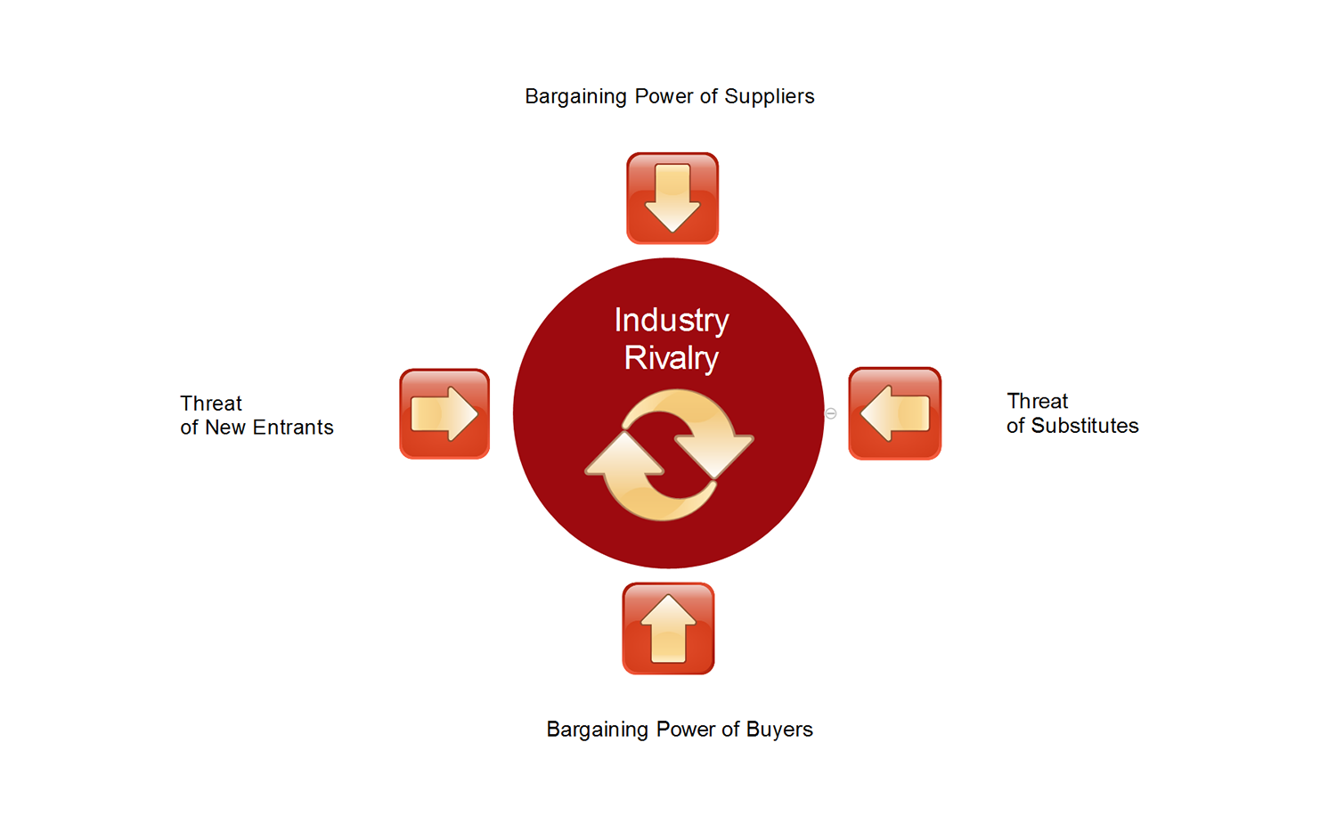 Elements of Industry Structure