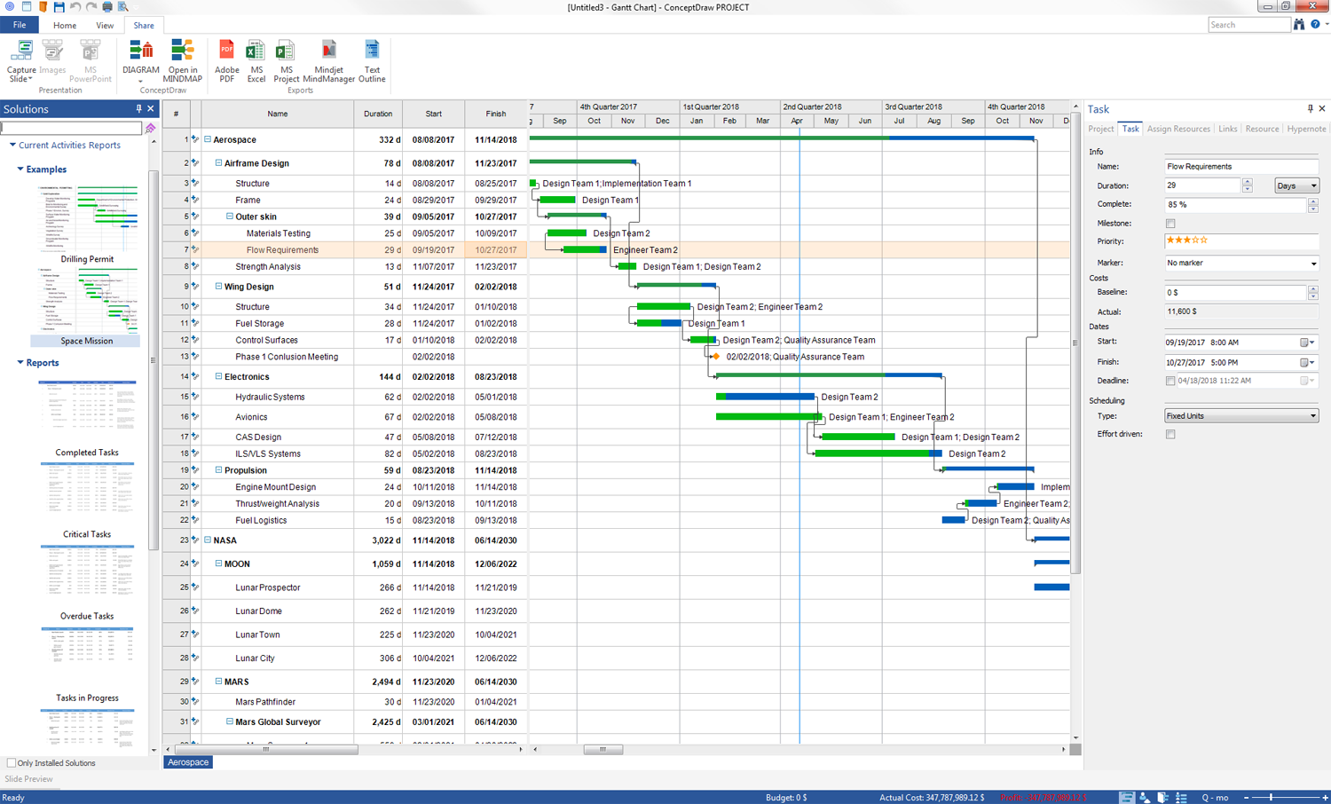 Current Activities Reports | ConceptDraw.com