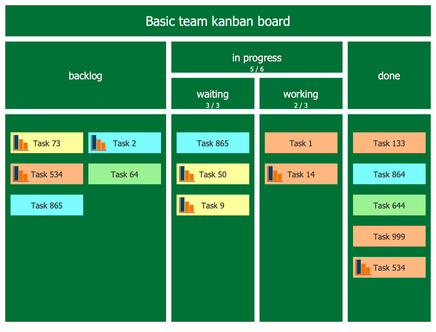 Kanban Board Solution | ConceptDraw.com