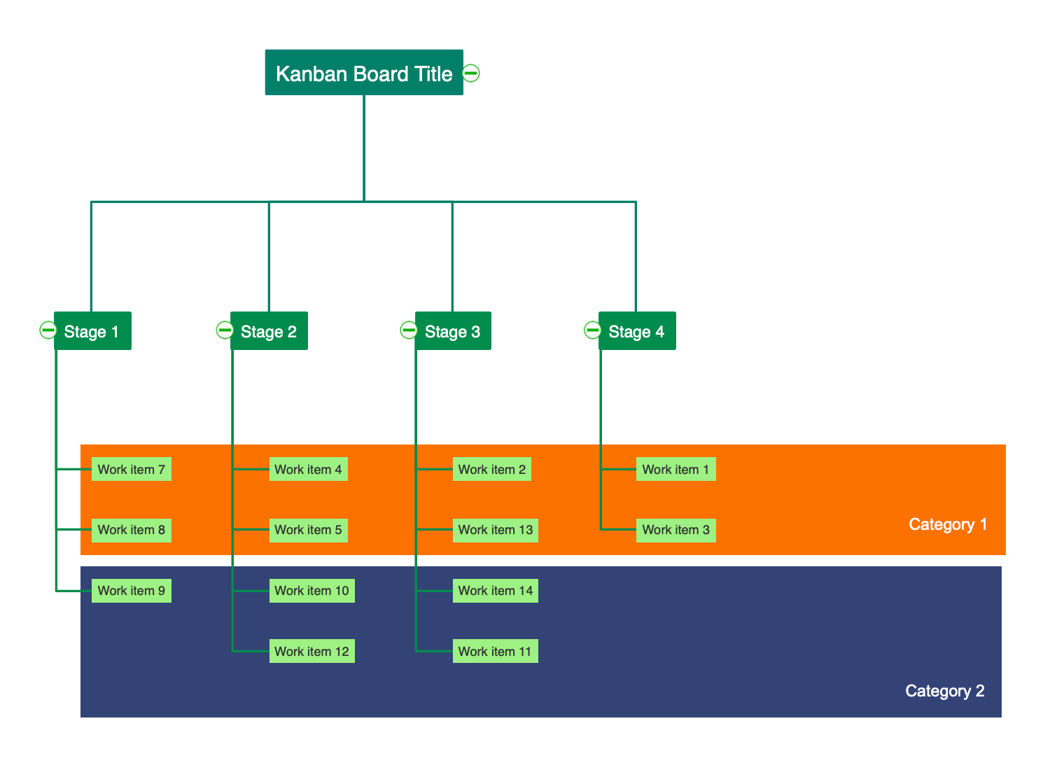 Kanban Board Mind Map Template