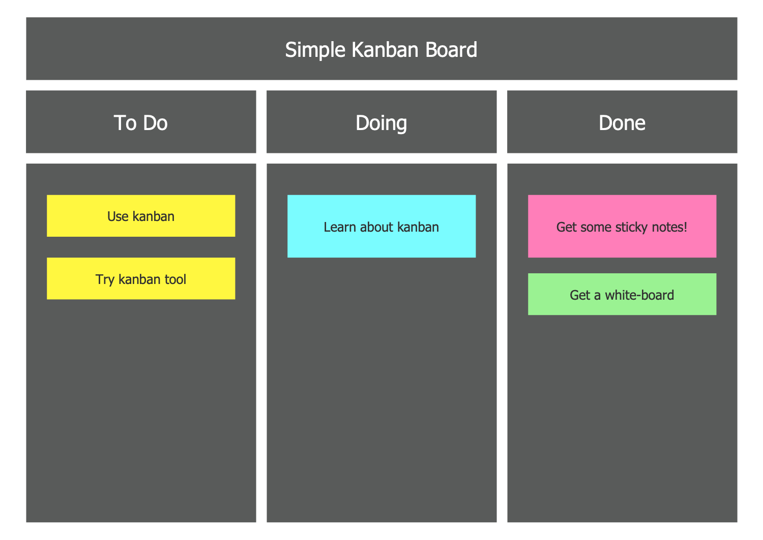 Kanban Board Solution | ConceptDraw.com