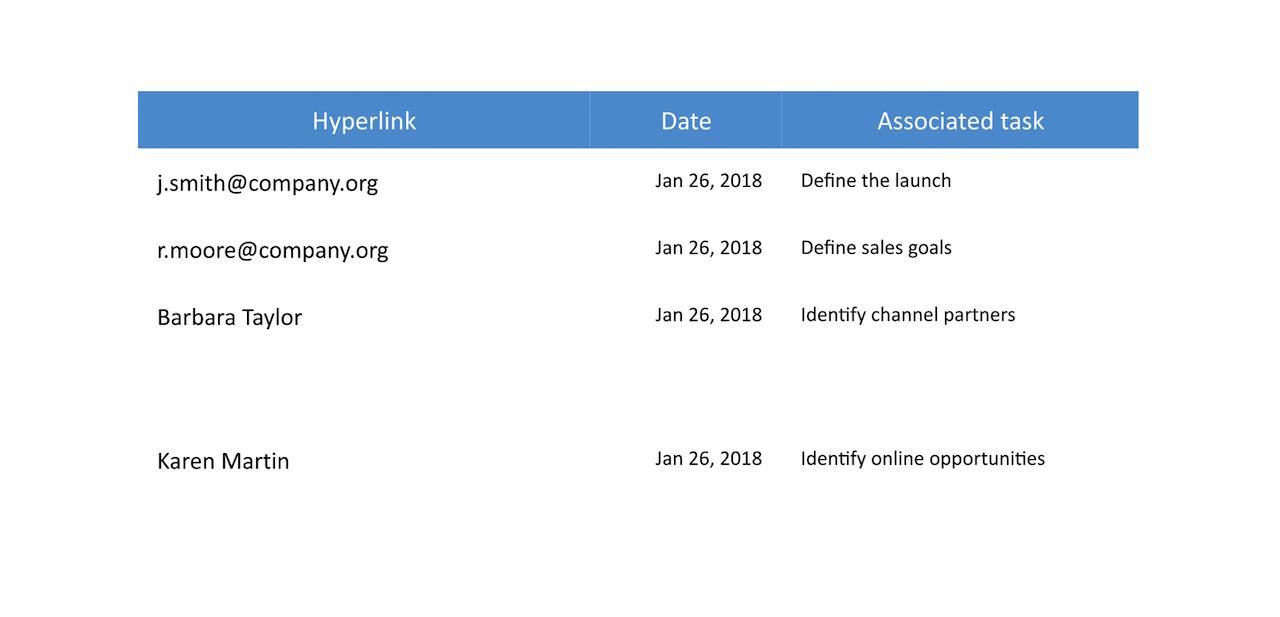 Knowledge Reports — Knowledge Schedule