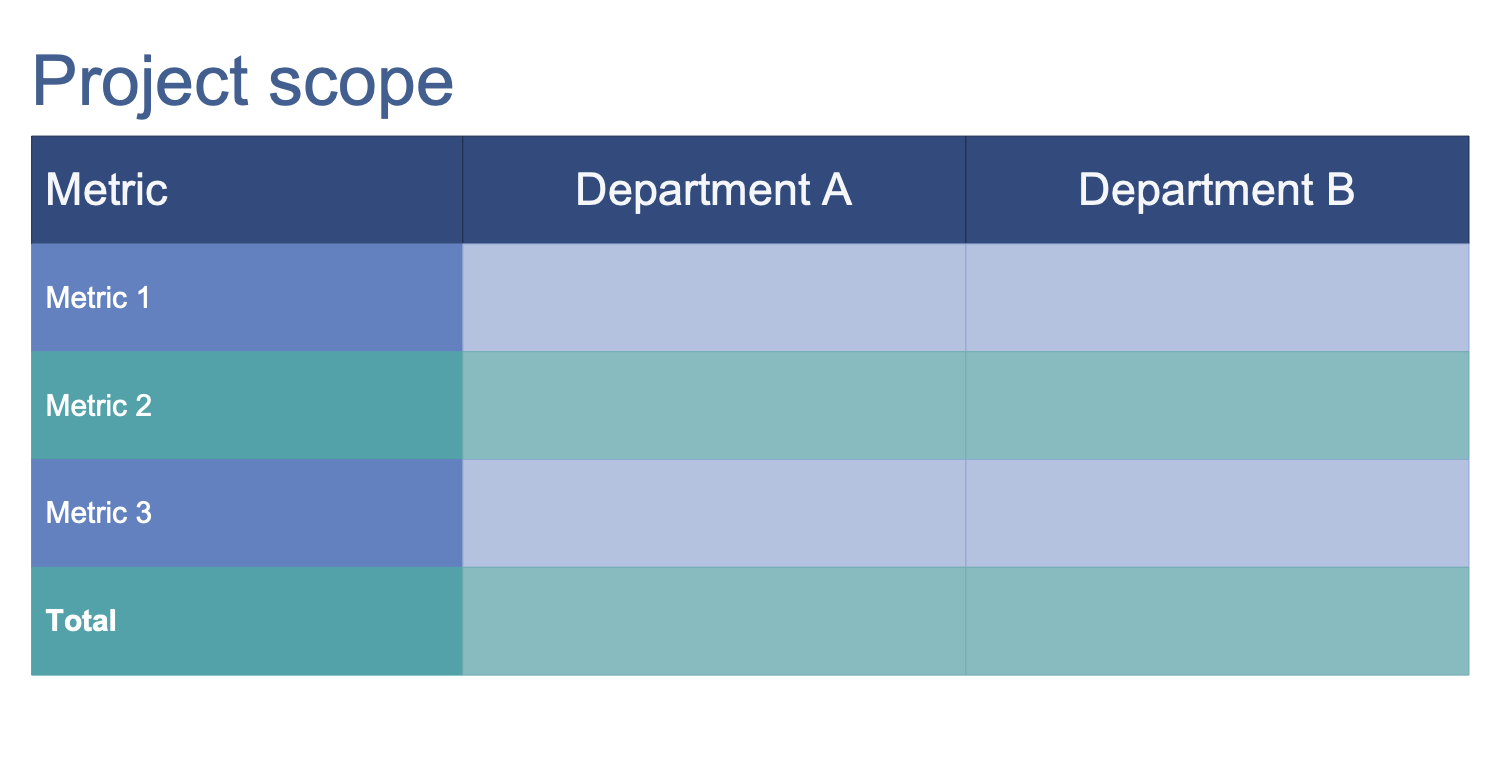 Project Benefits Table