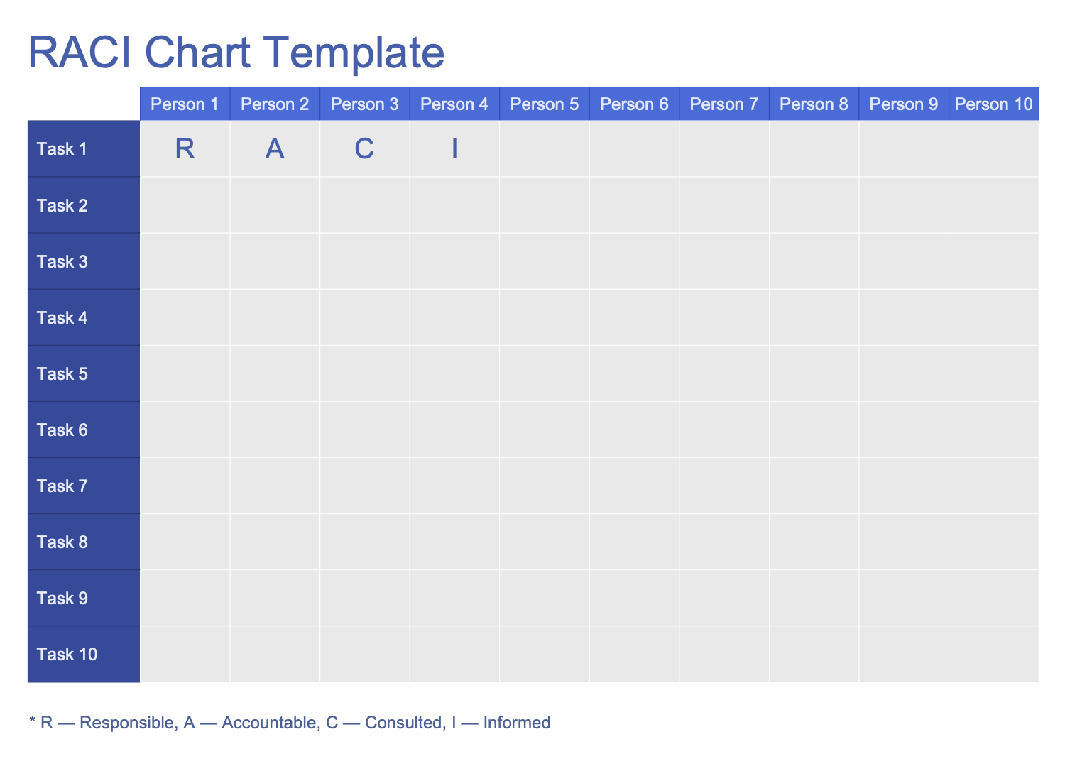 RACI Chart Template