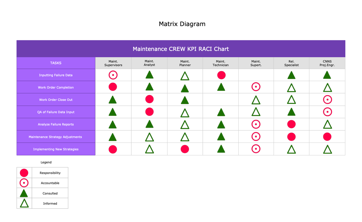 Matrix Diagram