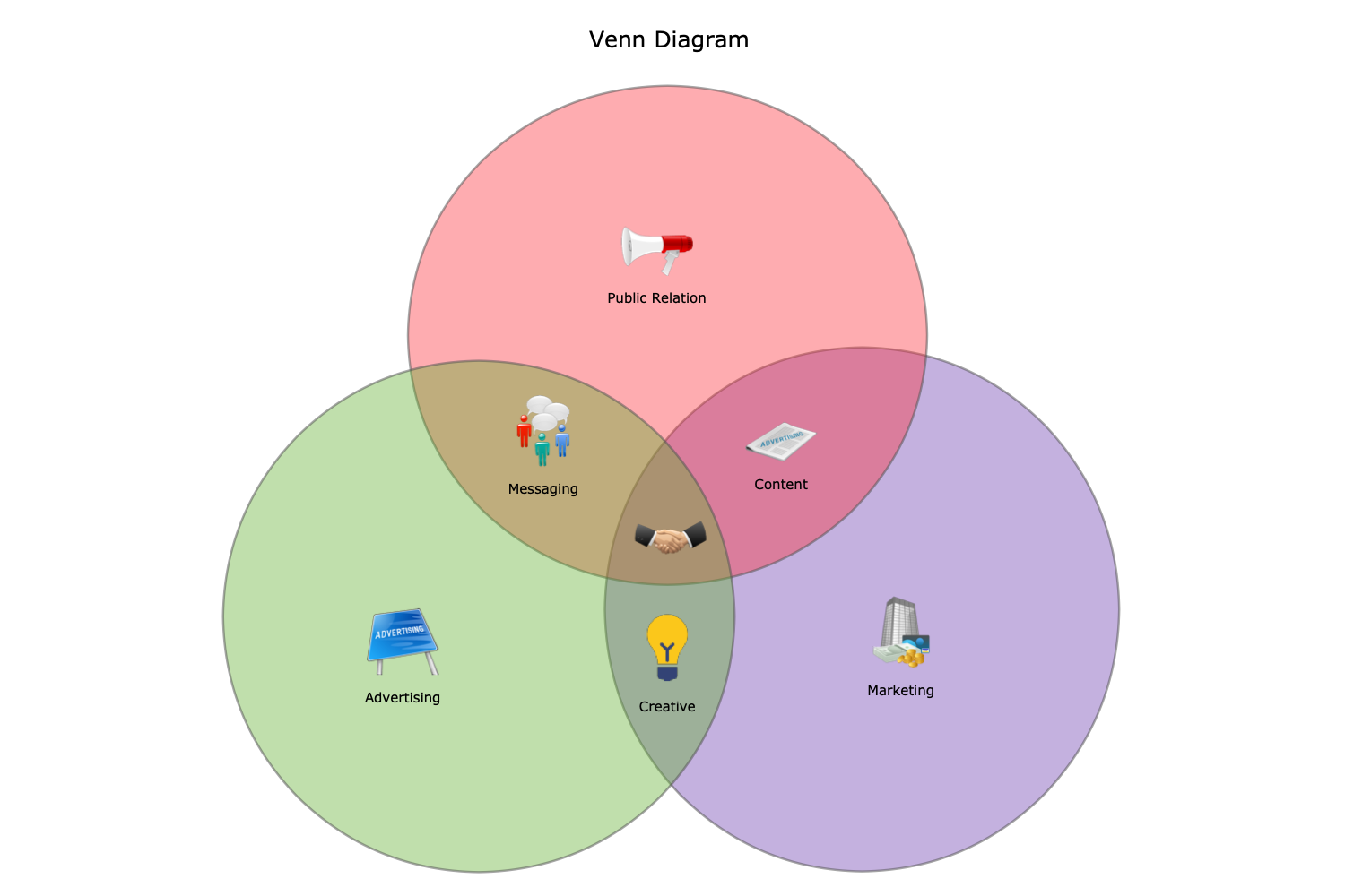 Venn Diagram