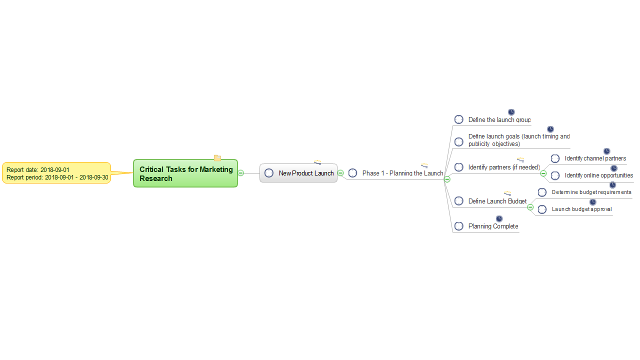 MINDMAP Report — Critical Tasks