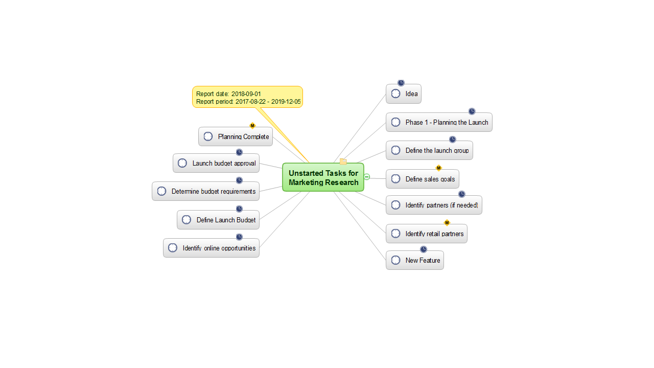 MINDMAP Report — Unstarted Tasks