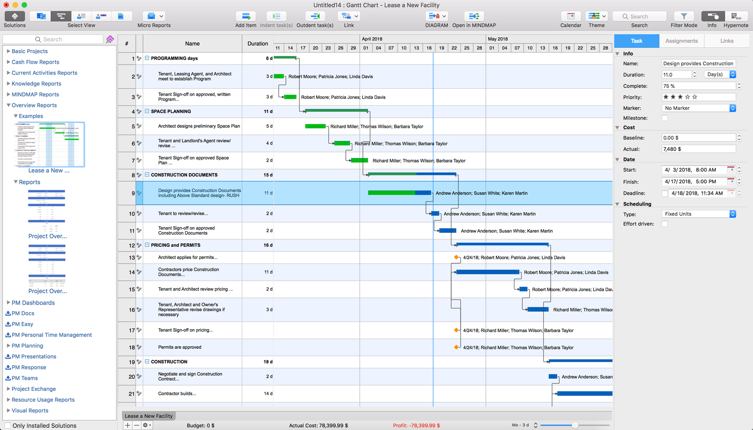 Overview Reports | ConceptDraw.com