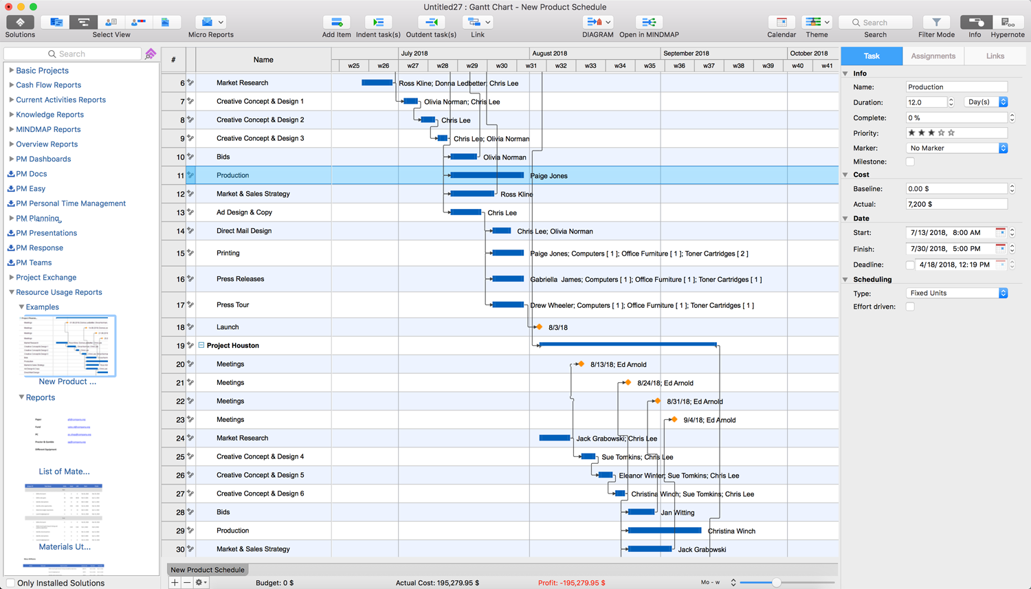 Resource Usage Reports | ConceptDraw.com