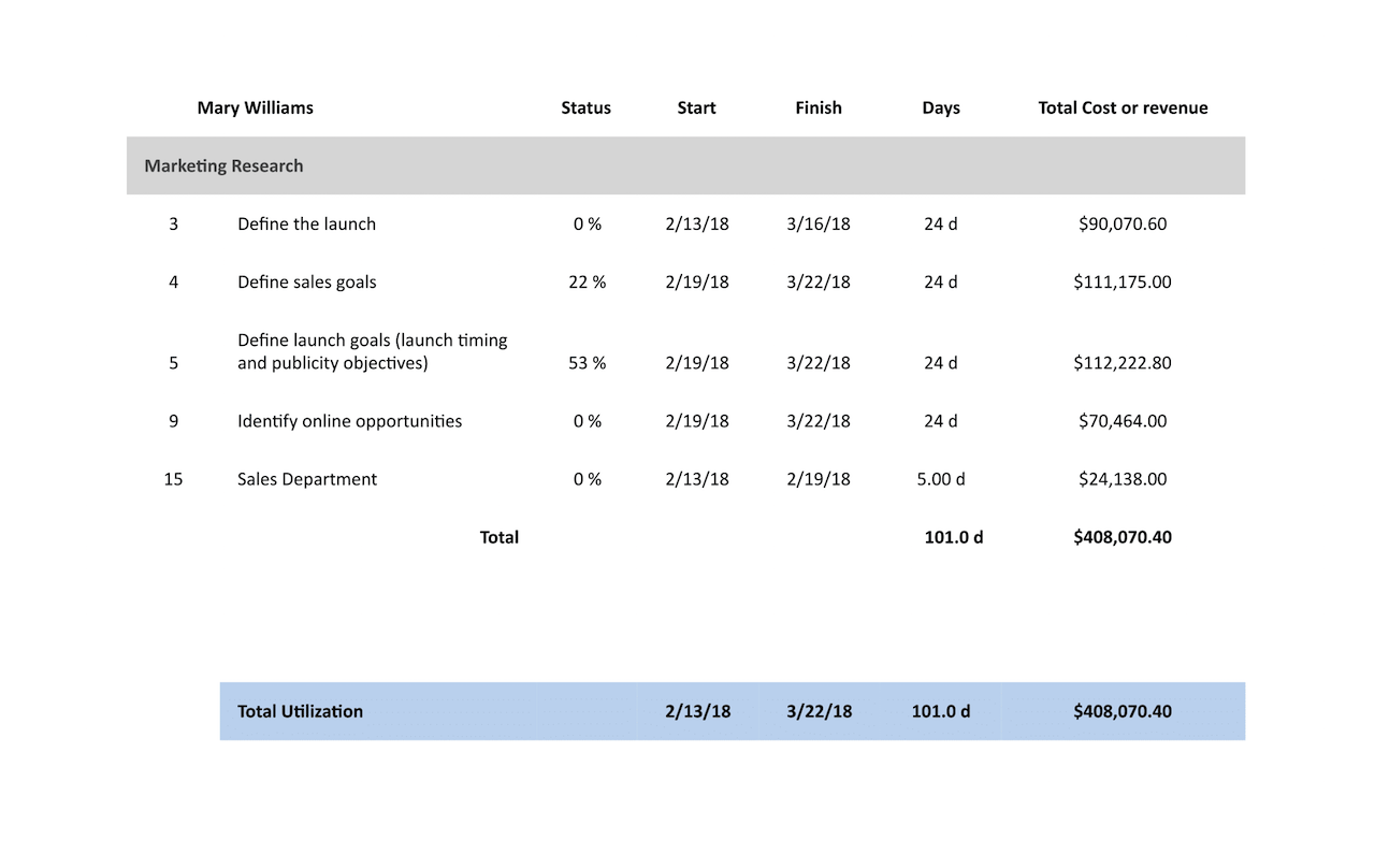 Resource Usage Reports — Resource Usage Summary