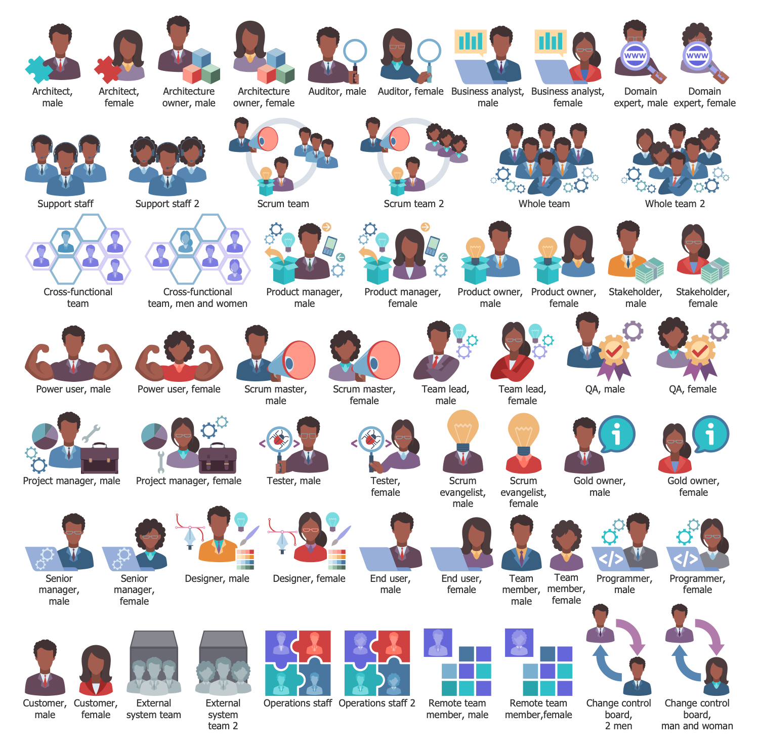 Design Elements — Scrum People African