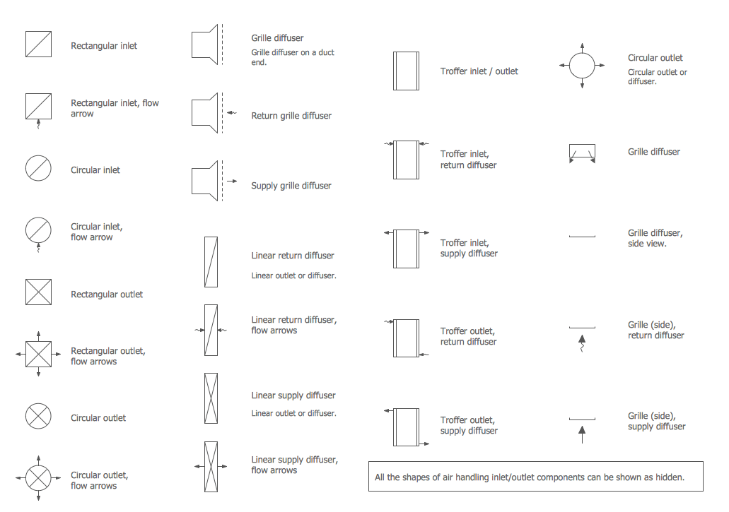 Reflected Ceiling Plans Solution | ConceptDraw.com