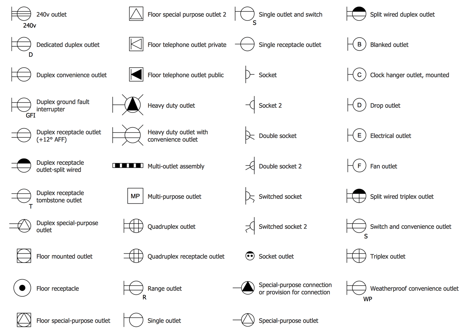 Design Elements — RCP Electrical Outlets