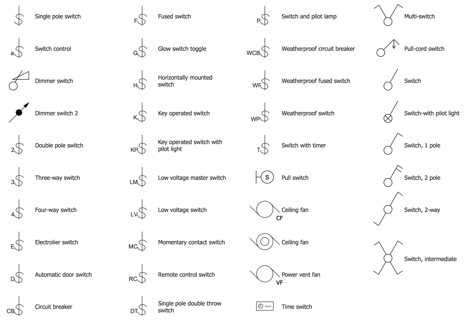 Reflected Ceiling Plans Solution Conceptdraw Com