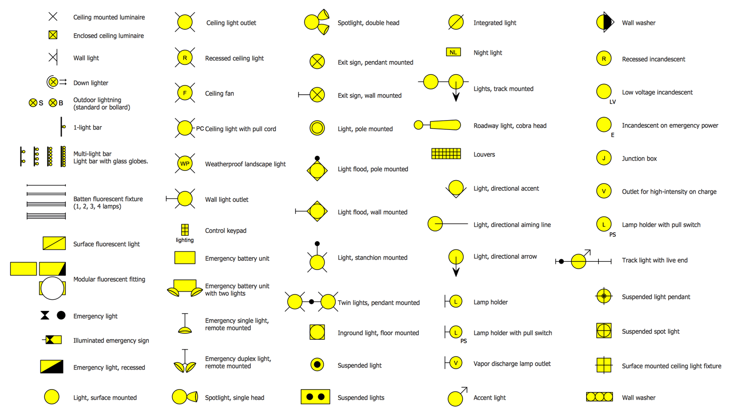 Lighting Fixtures Symbols Cad Blocks at Matthew Daniels blog