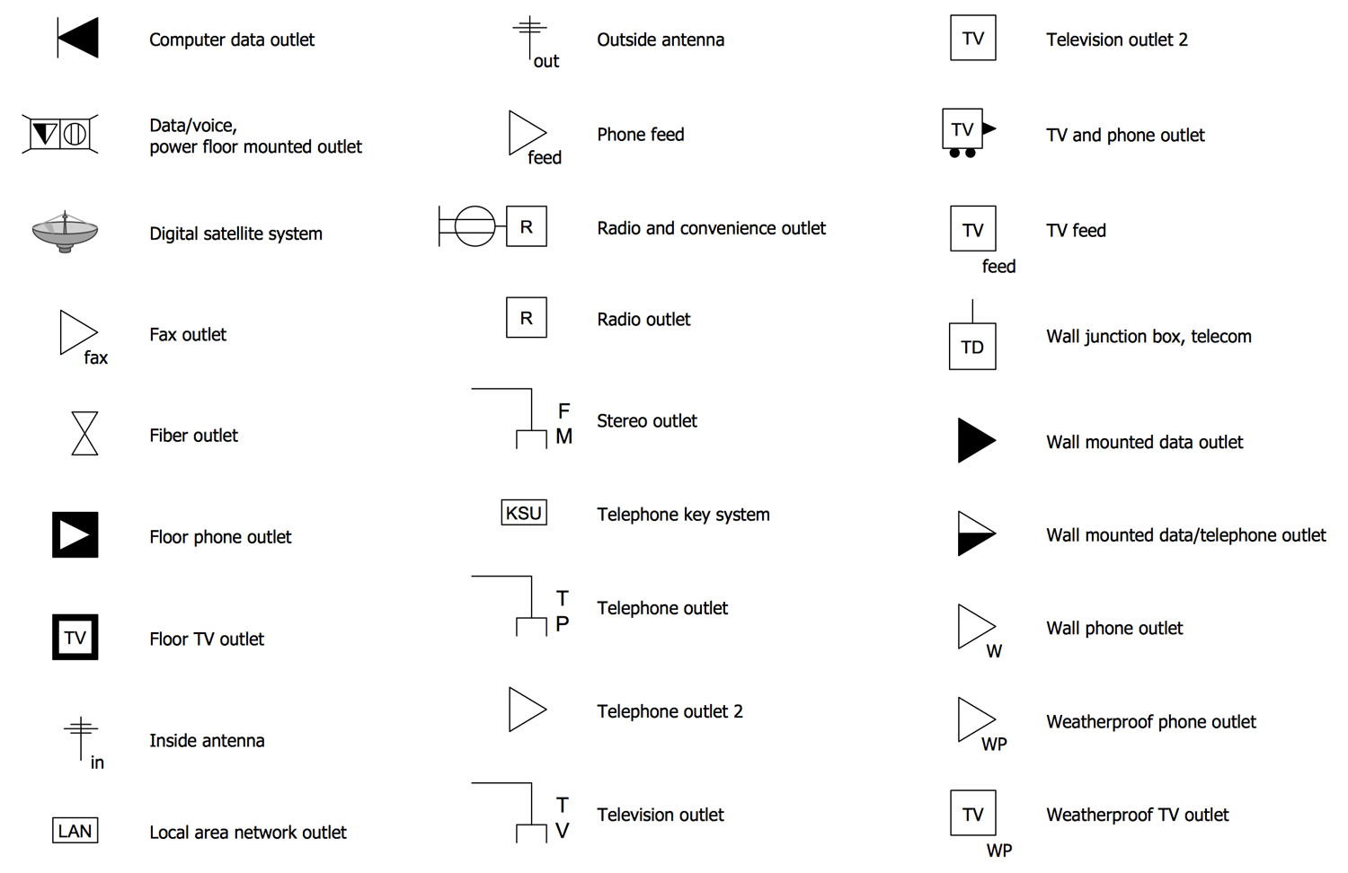 Design Elements — RCP Telecom