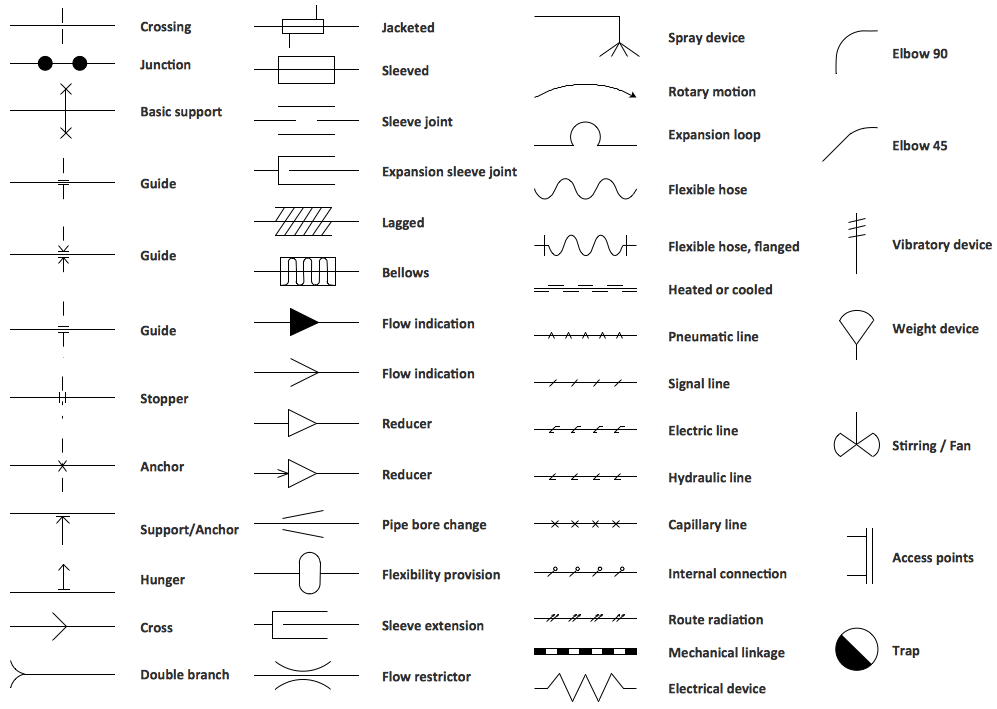 Reflected Ceiling Plans Solution | ConceptDraw.com