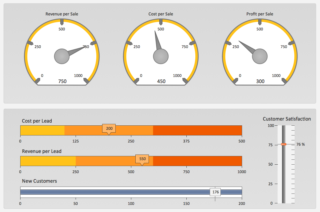 Design Elements — Sales Dashboard