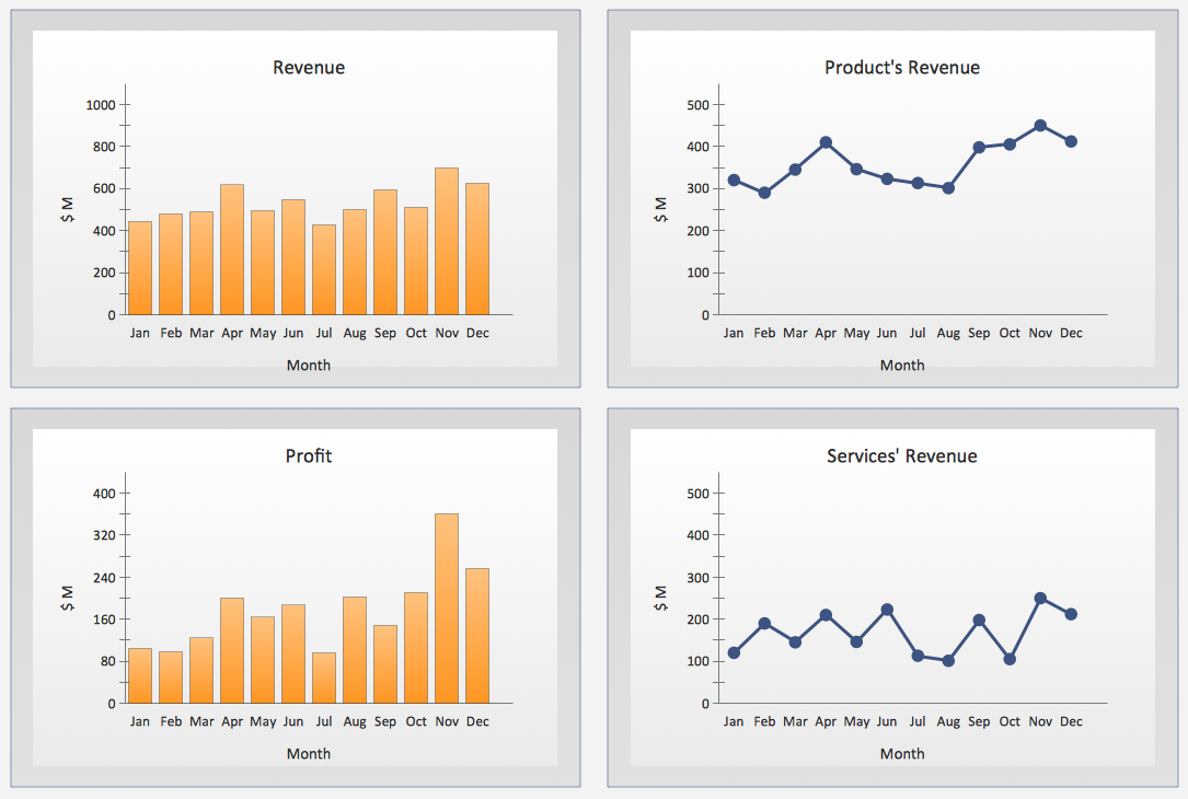 Sales Revenue Dashboard