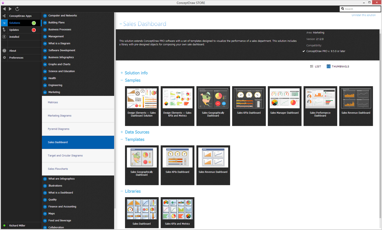 Sales Dashboard Solution - Start Using