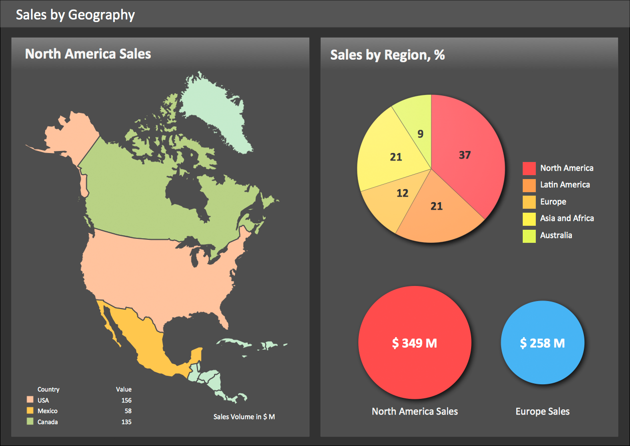 Sales Geographically Dashboard