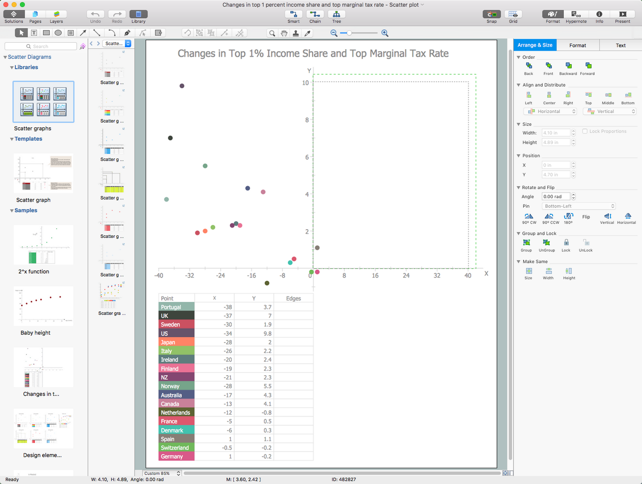 Scatter Diagrams Solution for macOS X