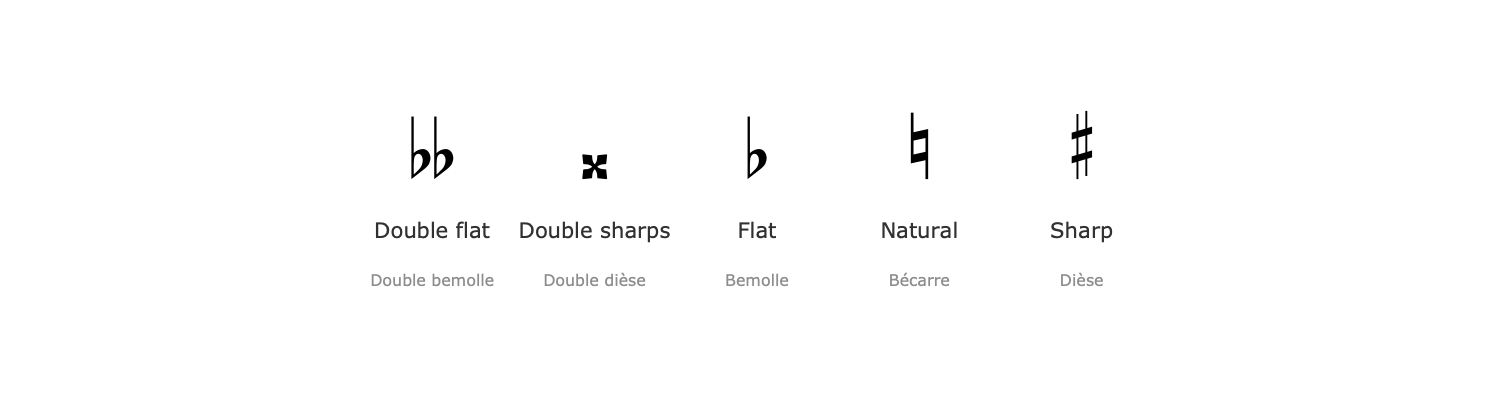 Design Elements — Elements Accidentals