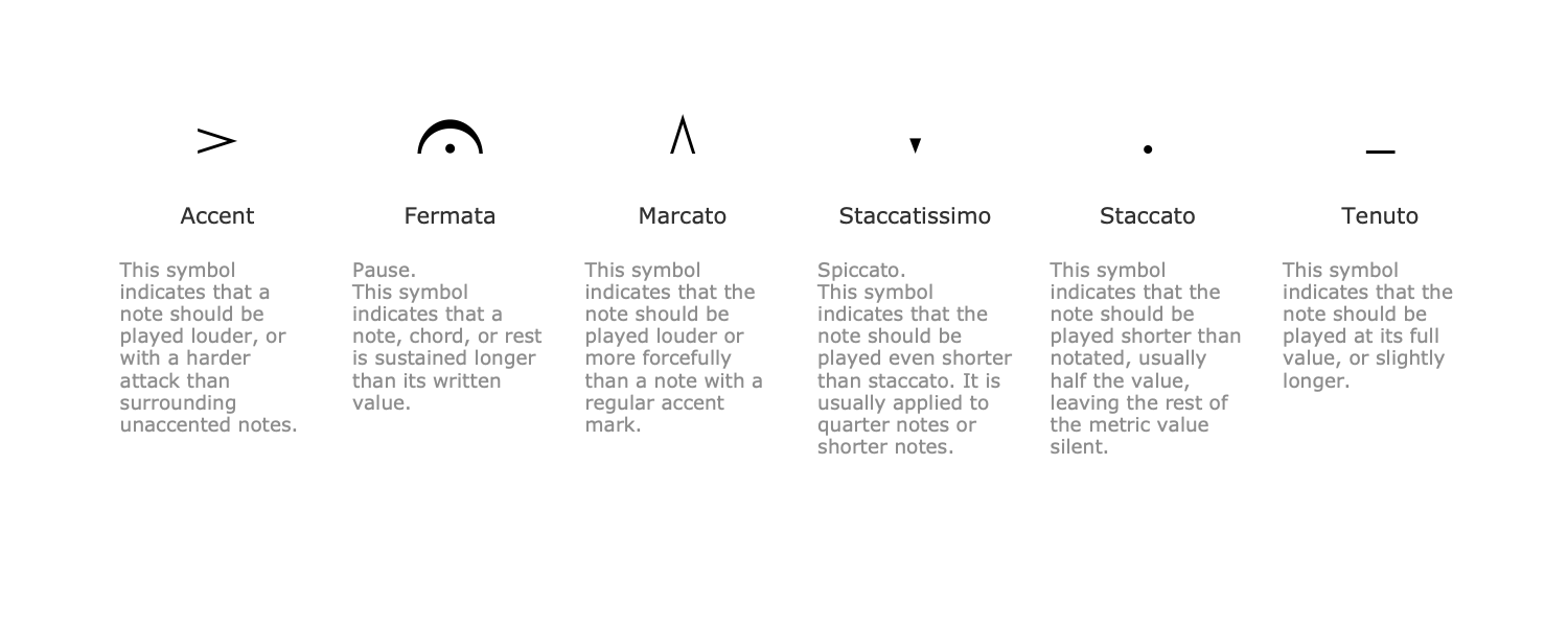 Design Elements — Articulation Marks