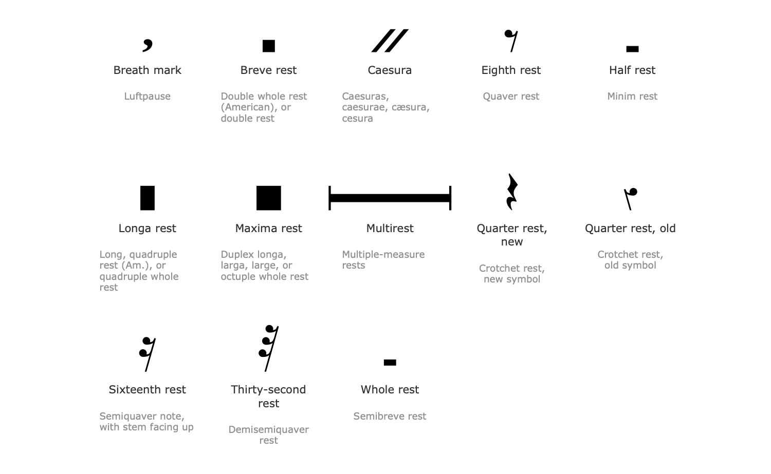 Design Elements — Rests and Breaks