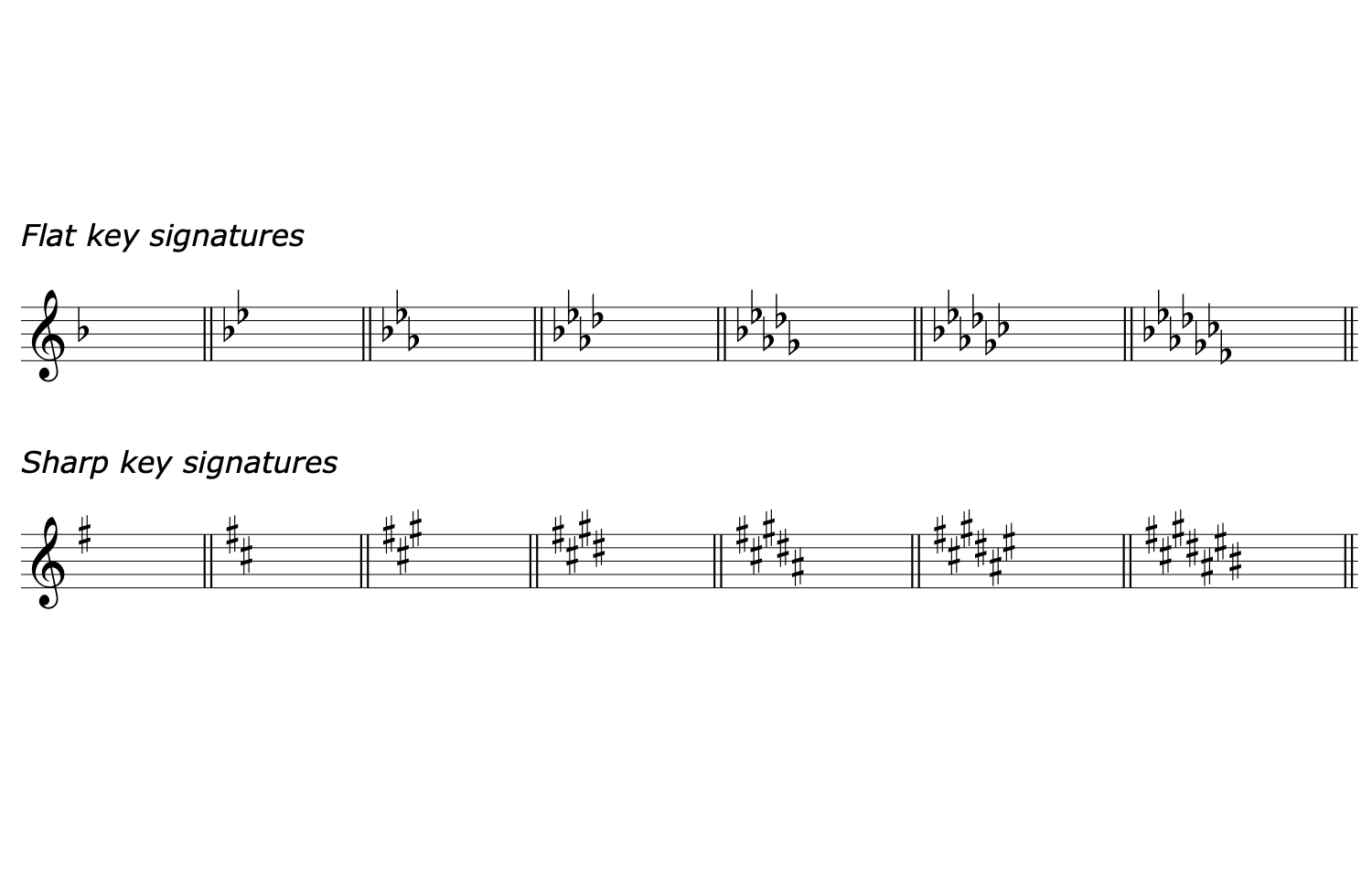 Key Signatures