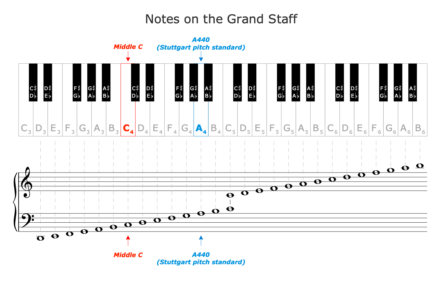 Soluzione spartiti per pianoforteSoluzione spartiti per pianoforte  