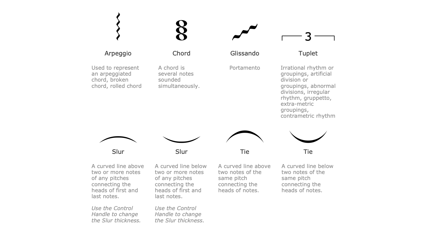 Piano Sheet Music Solution | ConceptDraw.com