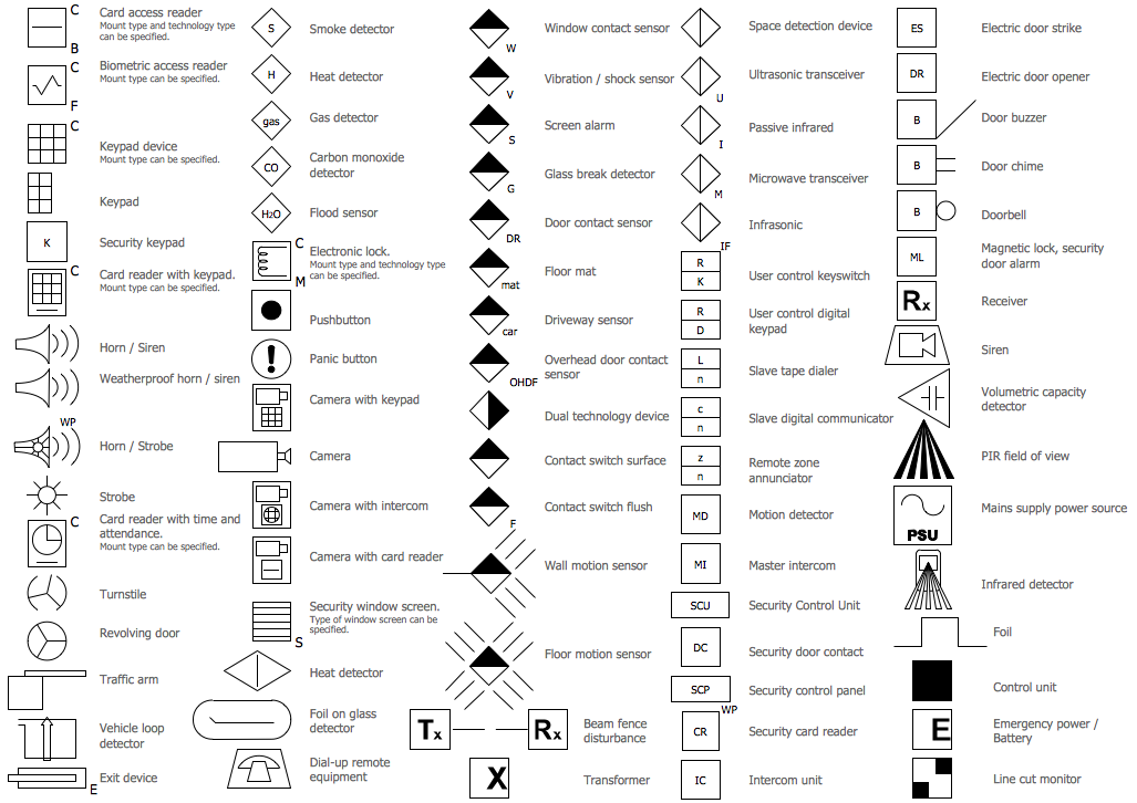 Vector Shapes of Physical Security Plan — Alarm and Access Control