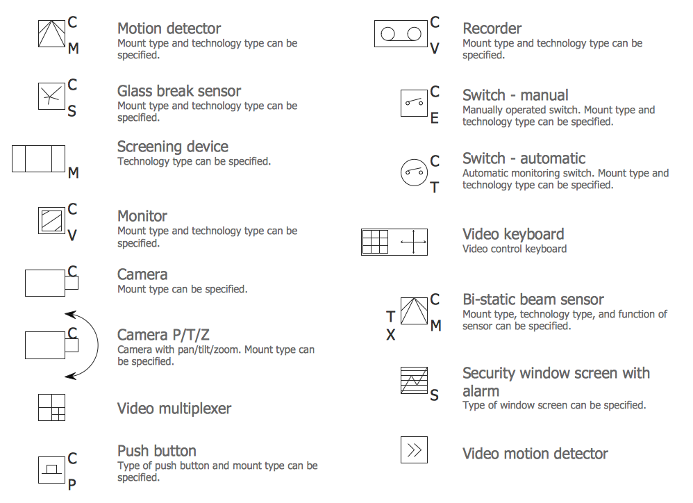 electrical blueprint symbols fire alarm