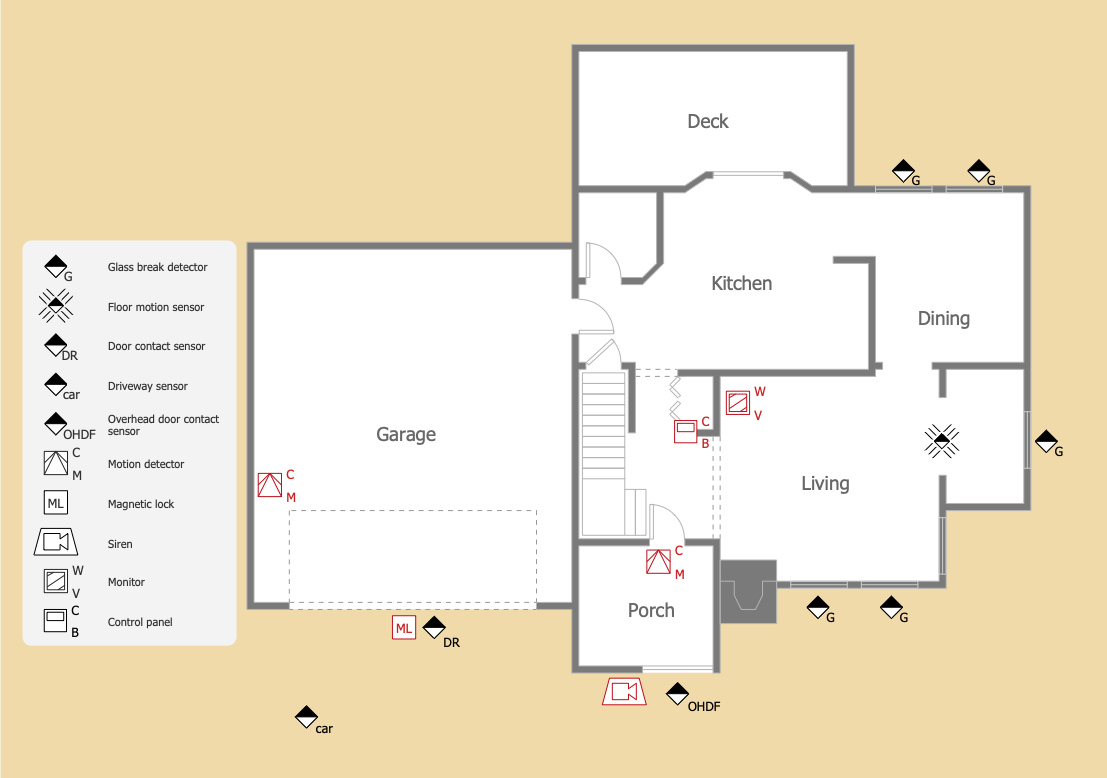 Physical Security Plan