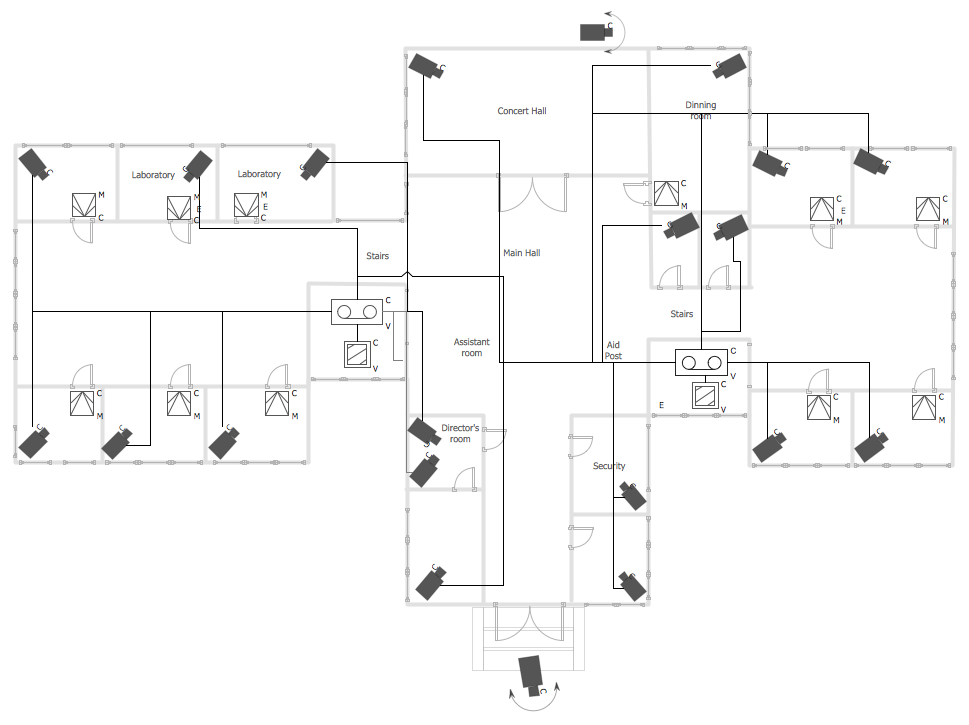 Security and Access Plans Solution