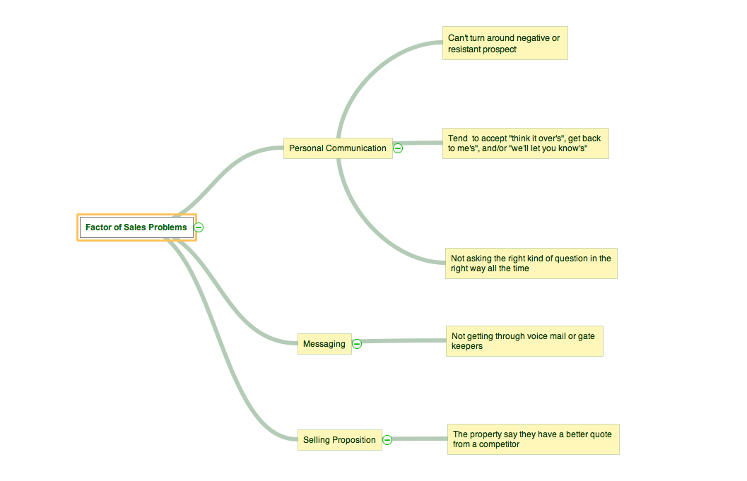 conceptdraw mindmap samples