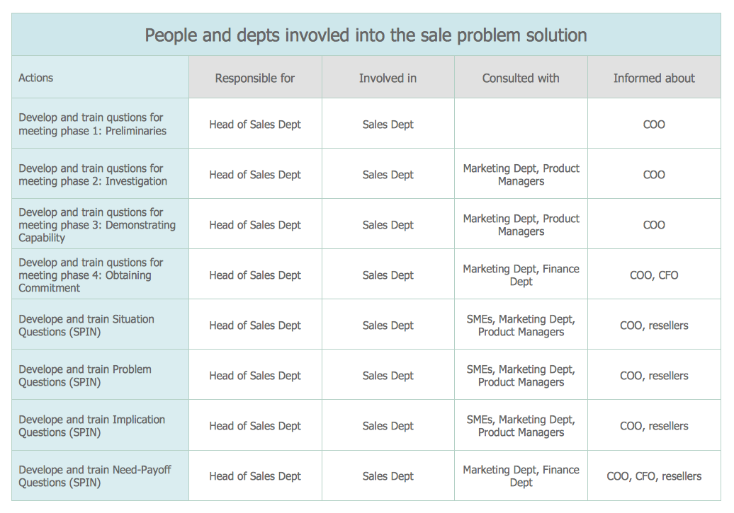 Seven Management and Planning Tools  ConceptDraw.com