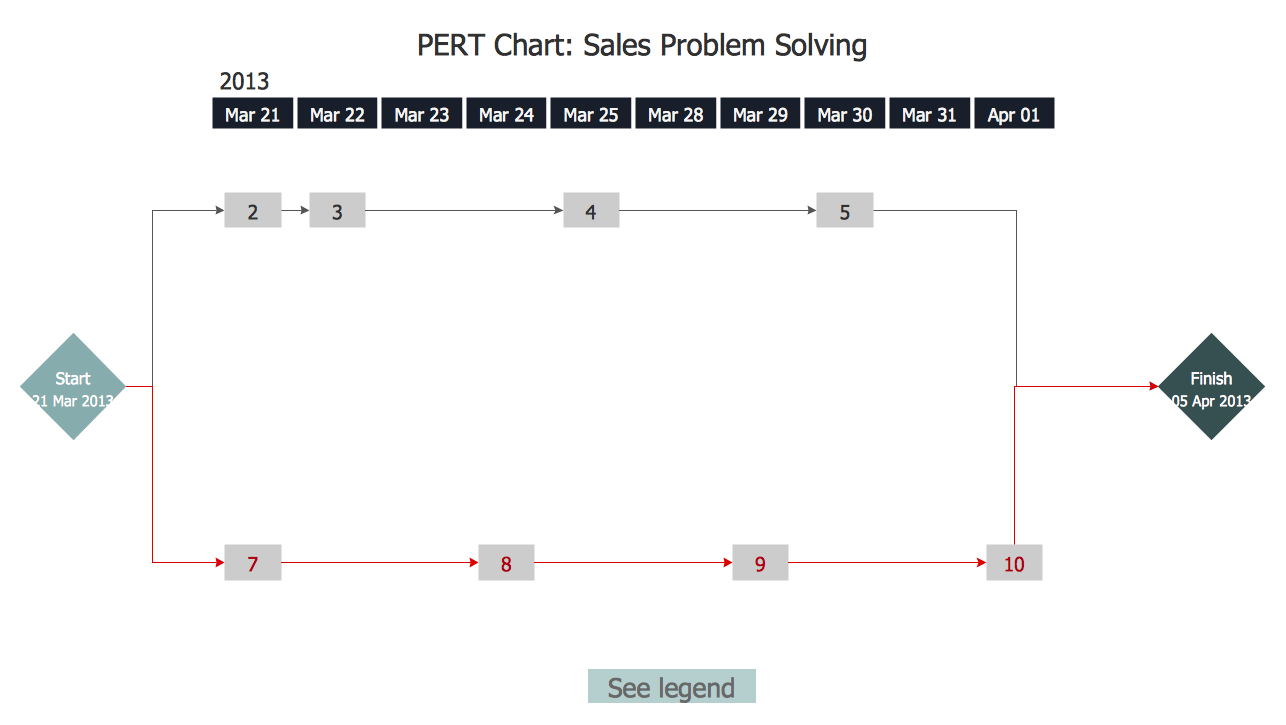 Seven Management and Planning Tools  ConceptDraw.com