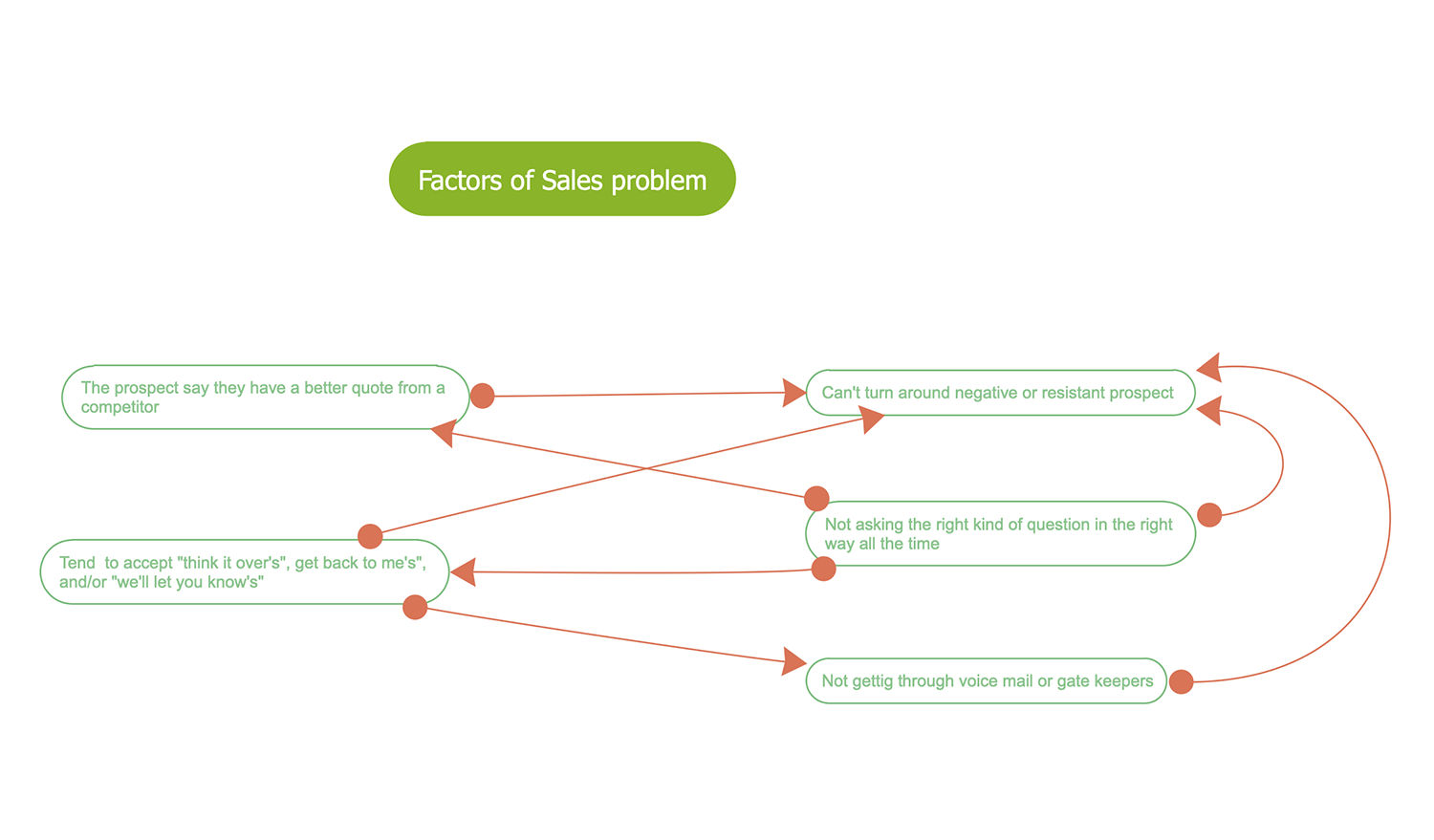 Relations Diagram