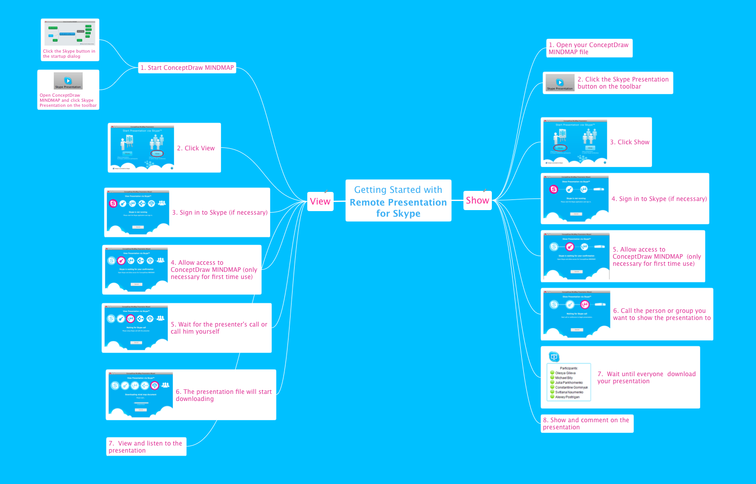 Getting Started with Remote Presentation for Skype