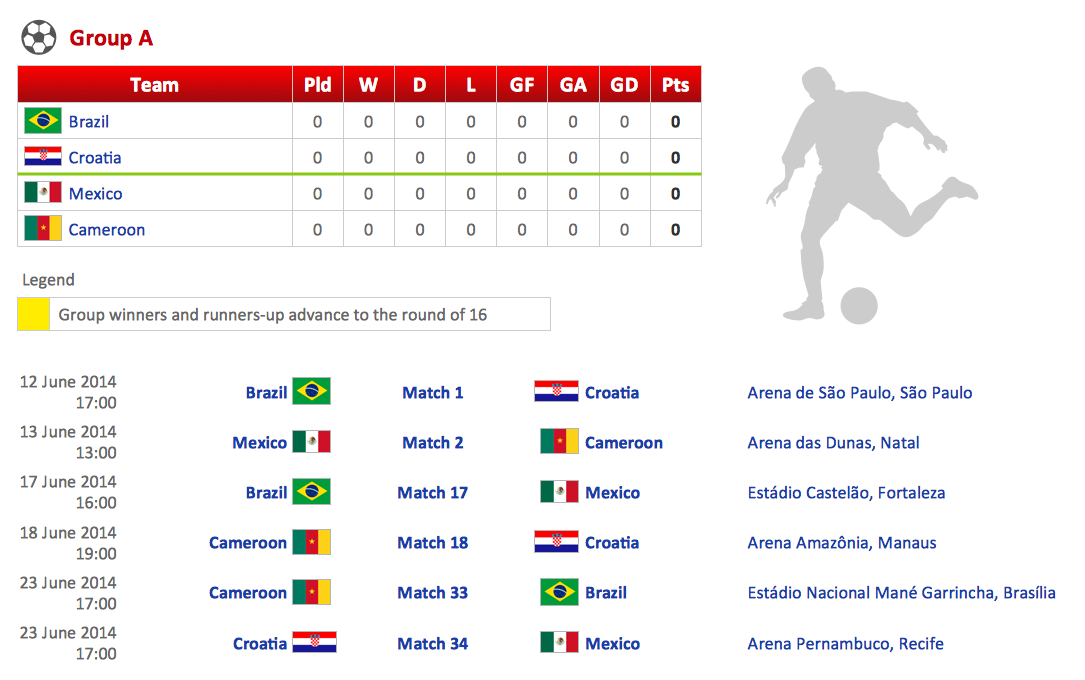 2014 FIFA World Cup Standings Group A