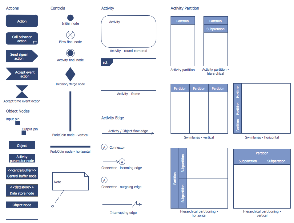 ATM UML Diagrams Solution  ConceptDraw.com