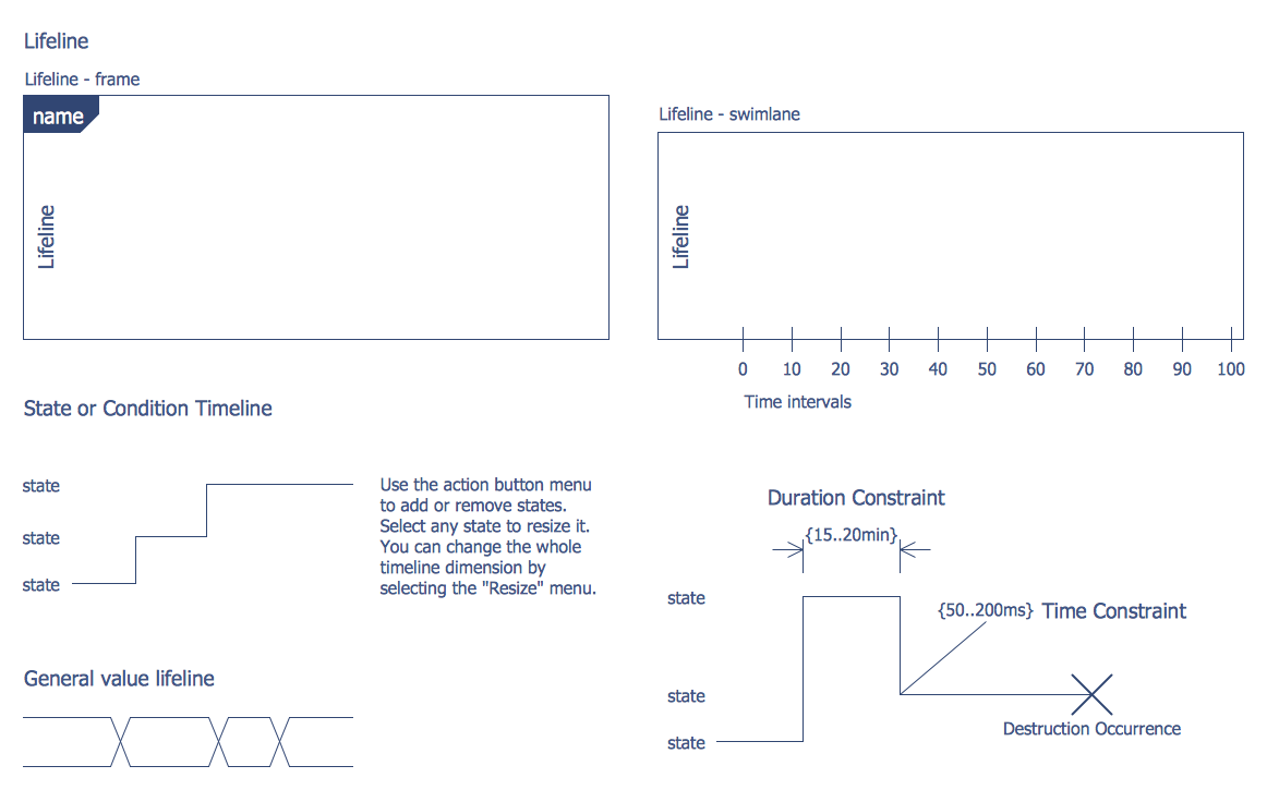 uml timing diagram