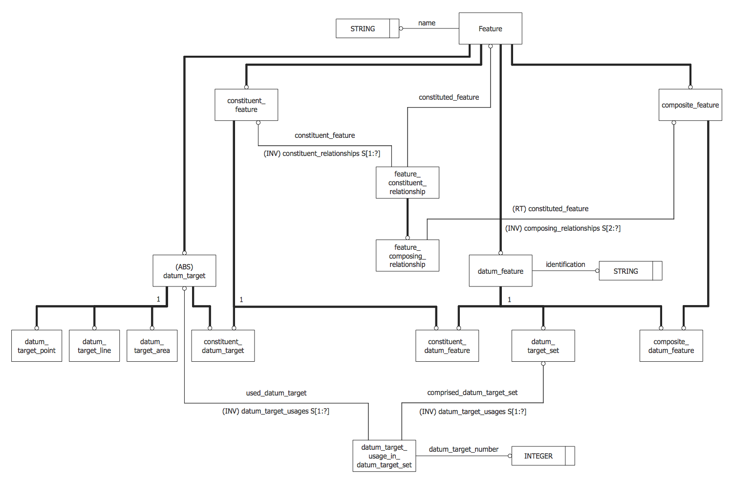 EXPRESS-G Diagram — DSCDM Datum Feature and Datum Target Entities